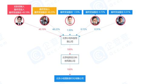 滴滴關(guān)聯(lián)公司注資5000萬(wàn)元成立旅行社，布局旅游信息咨詢新領(lǐng)域
