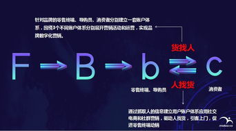 未來(lái)5年,70%零售企業(yè)都在用的互聯(lián)網(wǎng)信息咨詢新?tīng)I(yíng)銷工具